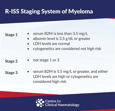 multiple myeloma stages